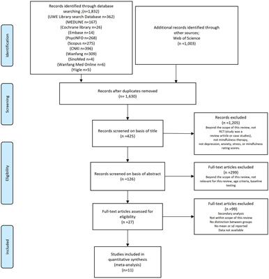 The efficacy of mindfulness-based interventions on mental health among university students: a systematic review and meta-analysis